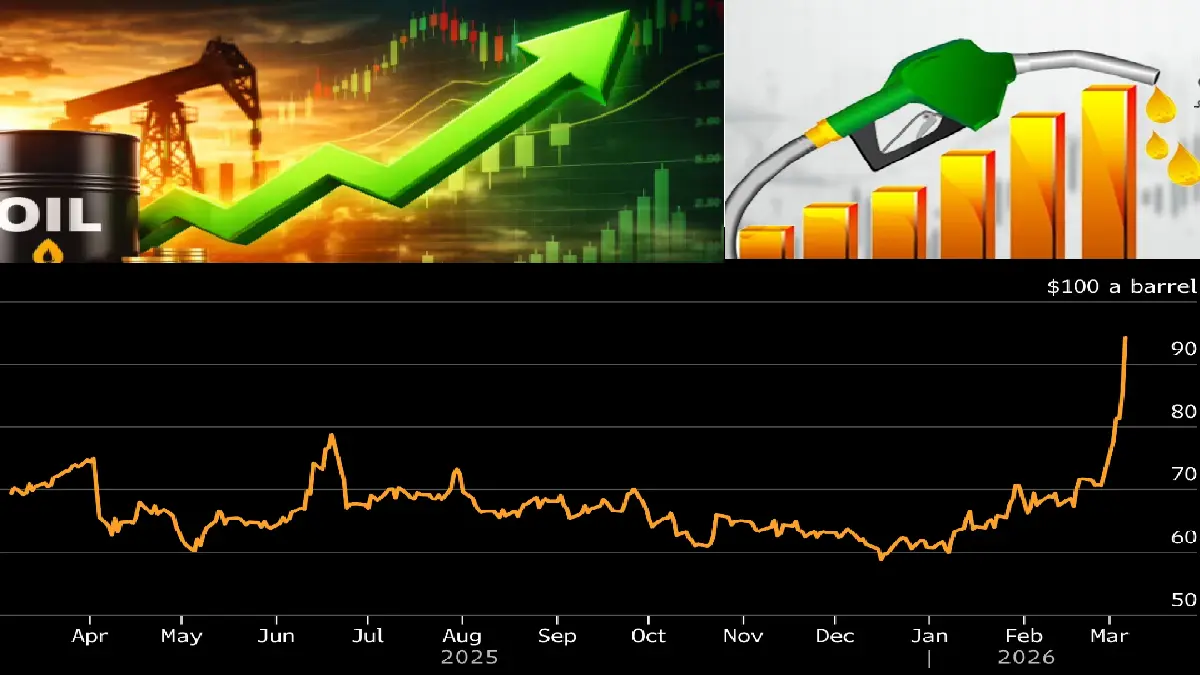 Iran War Oil Prices Surge Past $100 and Shake Global Energy Markets