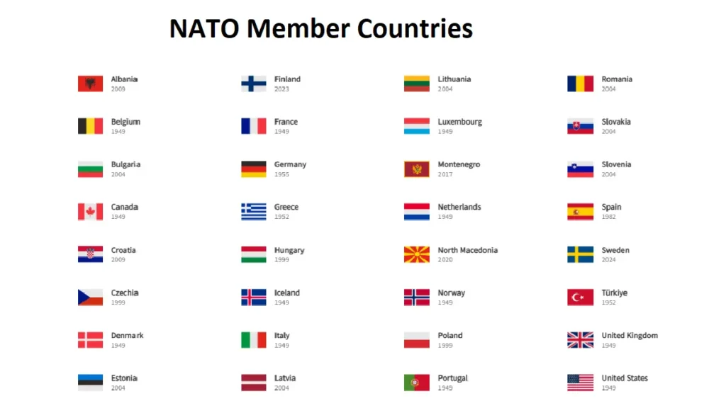 What Is NATO? How the 75-Year-Old Alliance Still Shapes Global Politics